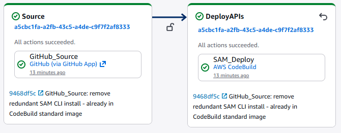 APIs Pipeline /posts/2026-04-02-three-pipelines-one-platform/apis-pipeline.png